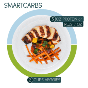 Smartcarbs portions