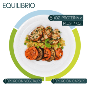 Porciones Programa Equilibrio Sabia