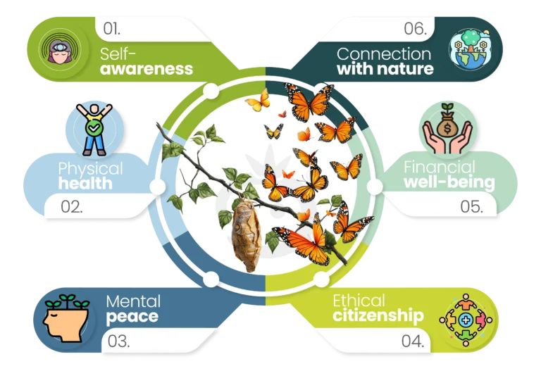 Sabia-nutrition-elevates-your-awareness